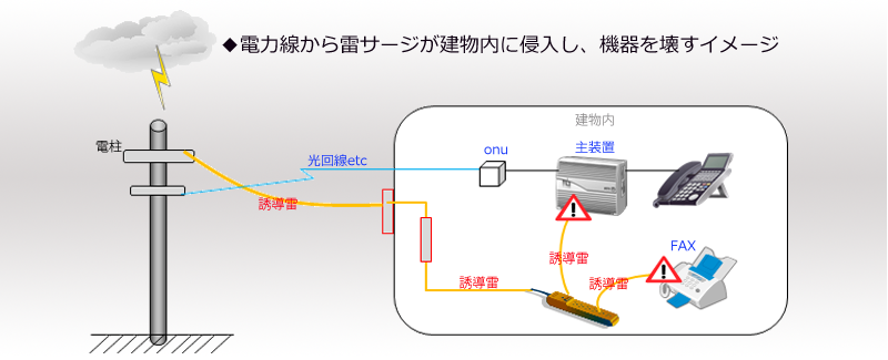 避雷